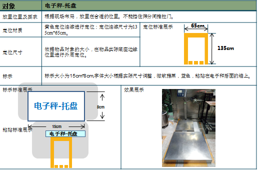 電子秤定制定位標(biāo)準