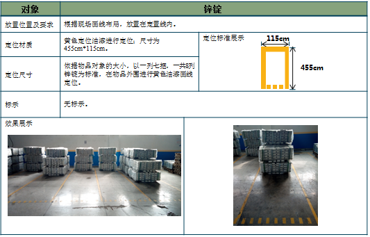 鋅錠放置標(biāo)準