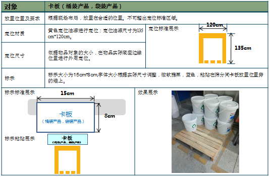 卡板放置標(biāo)準