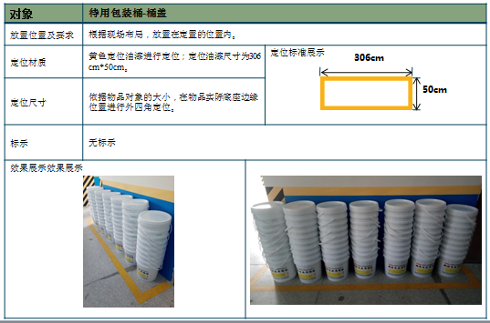 包裝桶放置標(biāo)準