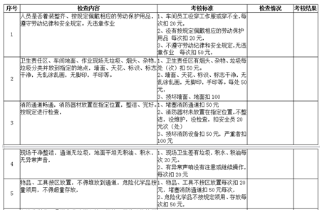 7S考核標(biāo)準