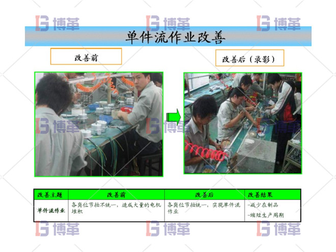 單件流作業改善