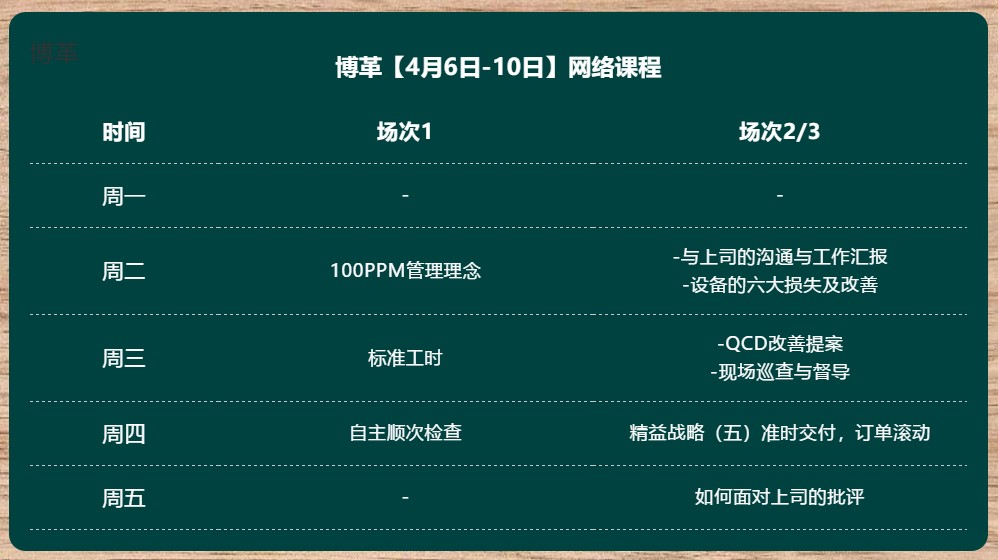 博革金牌班組長(zhǎng)培訓(xùn)網(wǎng)課 實(shí)用案例 純干貨！