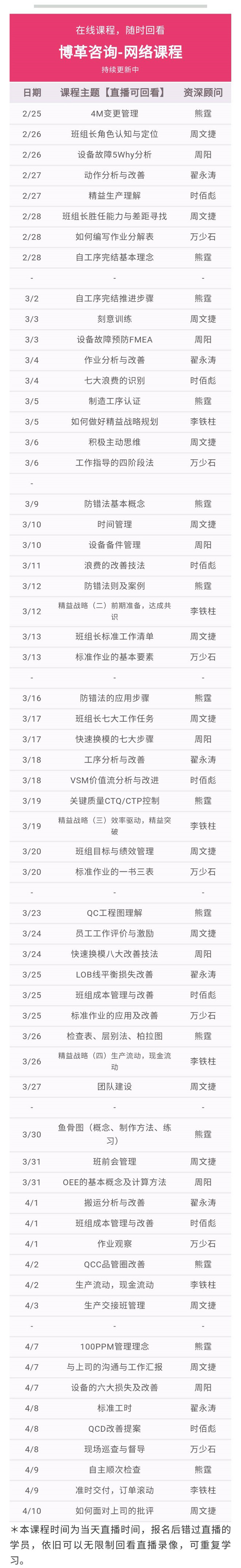 博革金牌班組長(zhǎng)培訓(xùn)網(wǎng)課 實(shí)用案例 純干貨！