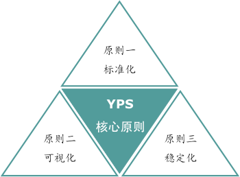 精益生產變革評估核心原則 精益生產變革評估核心原則