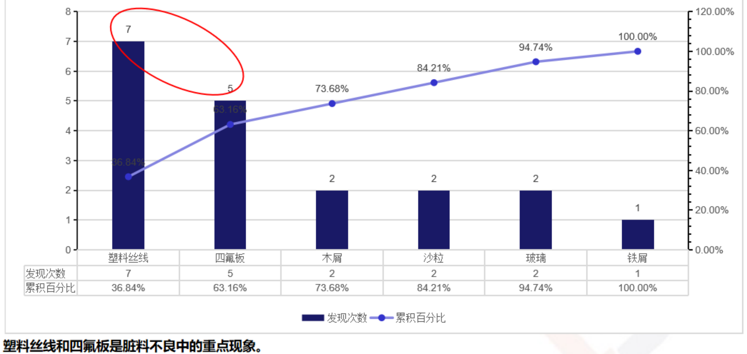 現狀把握和目標制定