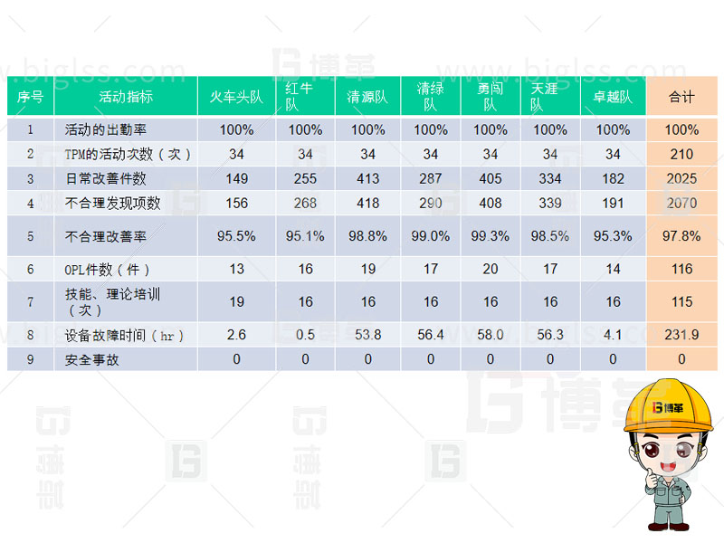 TPM生產，TPM管理，TPM咨詢，TPM培訓，TPM改善，上海博革，博革咨詢