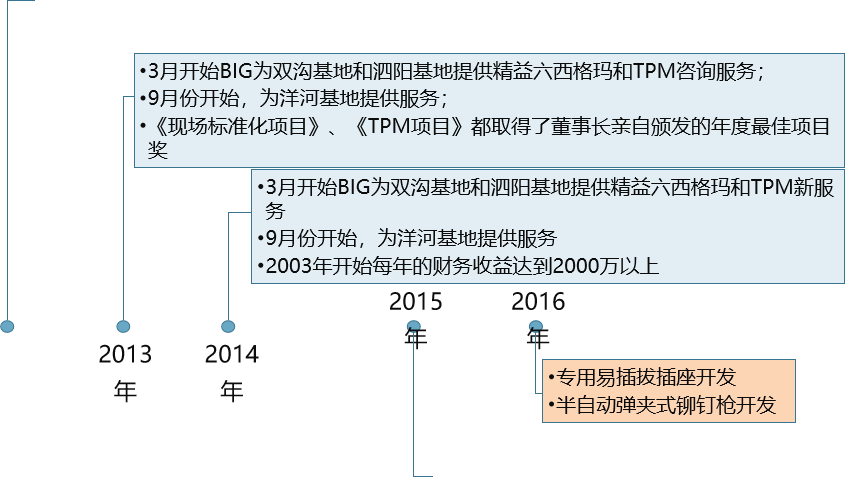 精益生產，精益管理，精益咨詢，上海博革，博革咨詢
